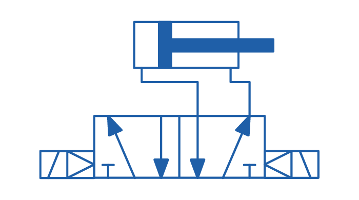 Pneumatic directional control